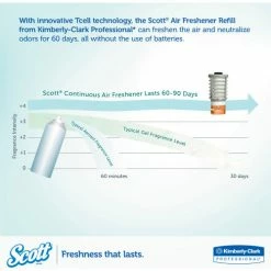 Scott® Essential Continuous Air Freshener Refill, Mango, 48 mL Cartridge, 6 Refills/Case 13 Scott® Essential Continuous Air Freshener Refill, Mango, 48 mL Cartridge, 6 Refills/Case -Cleaning Chemicals & Lubricants Shop KCC12373 05