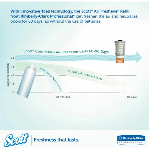 Scott® Essential Continuous Air Freshener Refill, Mango, 48 mL Cartridge, 6 Refills/Case 7 Scott® Essential Continuous Air Freshener Refill, Mango, 48 mL Cartridge, 6 Refills/Case - Image 5